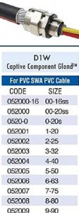 Type D1W Captive Component Cable Gland For PVC SWA Cable