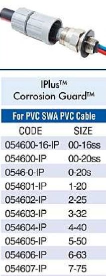 IPlus Corrosion Guard Cable Gland For PVC SWA Cable - Click Image to Close