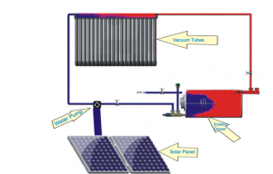 100 up to 250 Liter (10 up to 18 tube ) Solar Geyser RetroFit