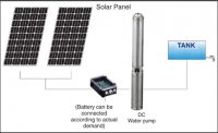 Solar BOREHOLE Pump (Excluding Solar PV Panels )