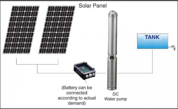 Solar BOREHOLE Pump (Excluding Solar PV Panels ) - Click Image to Close