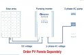 Solar Three Phase Pumping Supply System