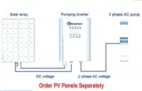Solar Three Phase Pumping Supply System