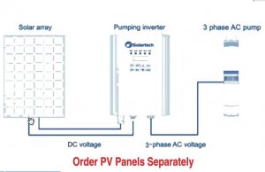 Solar Three Phase Pumping Supply System