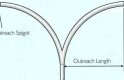Waco Curved Outreach ( Municipal Street Poles)