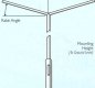 Waco Straight Outreach ( Municipal Street Poles)