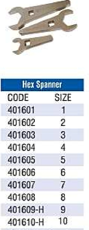 Hex Spanner