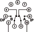 Timers Timers