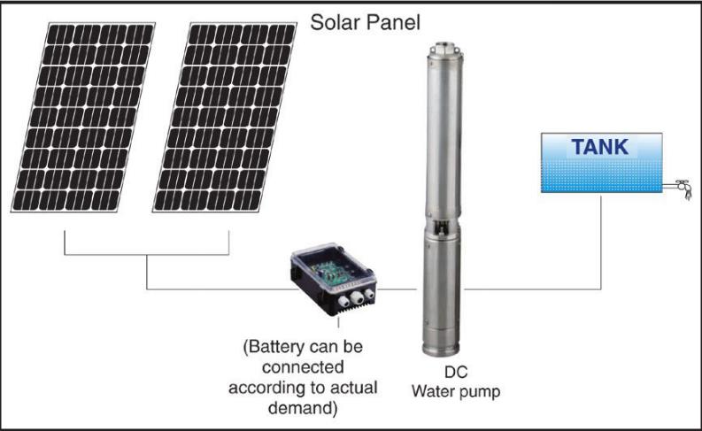 Solar BOREHOLE Pump (Excluding Solar PV Panels ) Solar BOREHOLE Pump (Excluding Solar PV Panels )
