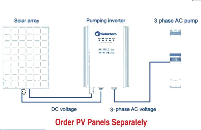 Solar Three Phase Pumping Supply System - Click Image to Close