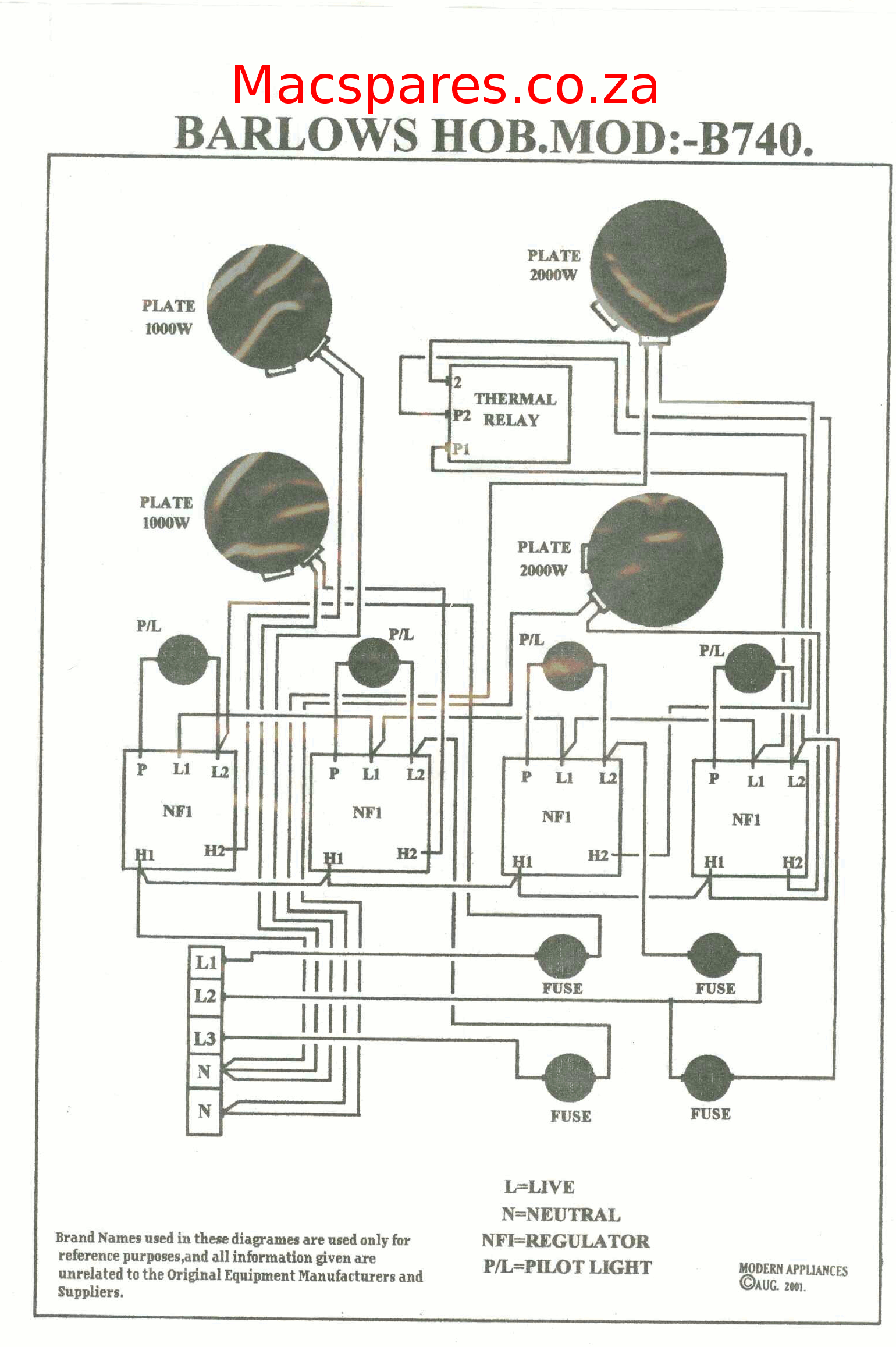 Wiring For Electric Stove