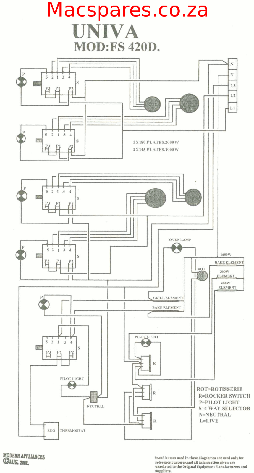 Wiring Diagrams :Stoves : MacSpares | Wholesale spare parts, Supplying